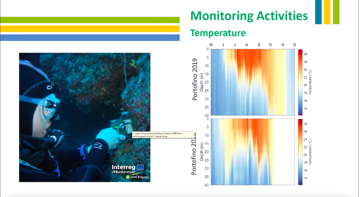 MPA-Engage: gli effetti dei cambiamenti climatici