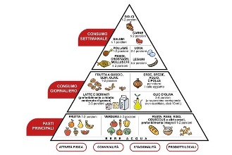 La dieta del subacqueo